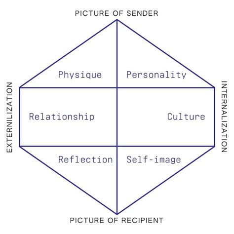 Kapferer’s Brand Prism 